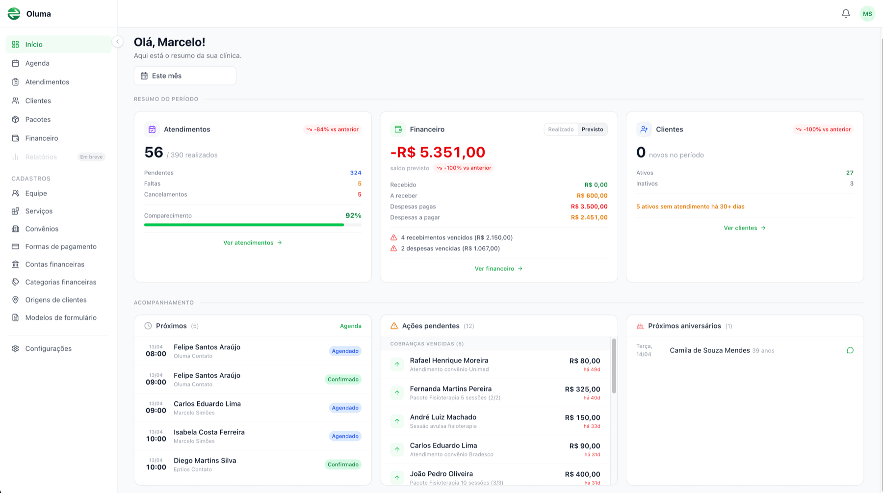 Dashboard do Oluma, sistema de gestão para fisioterapeutas